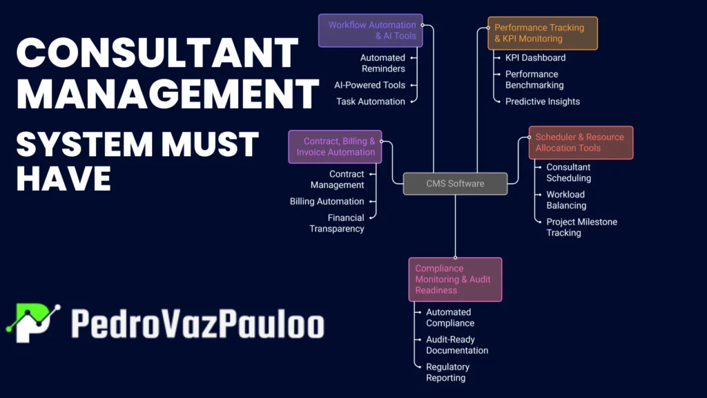 consultant-management-system