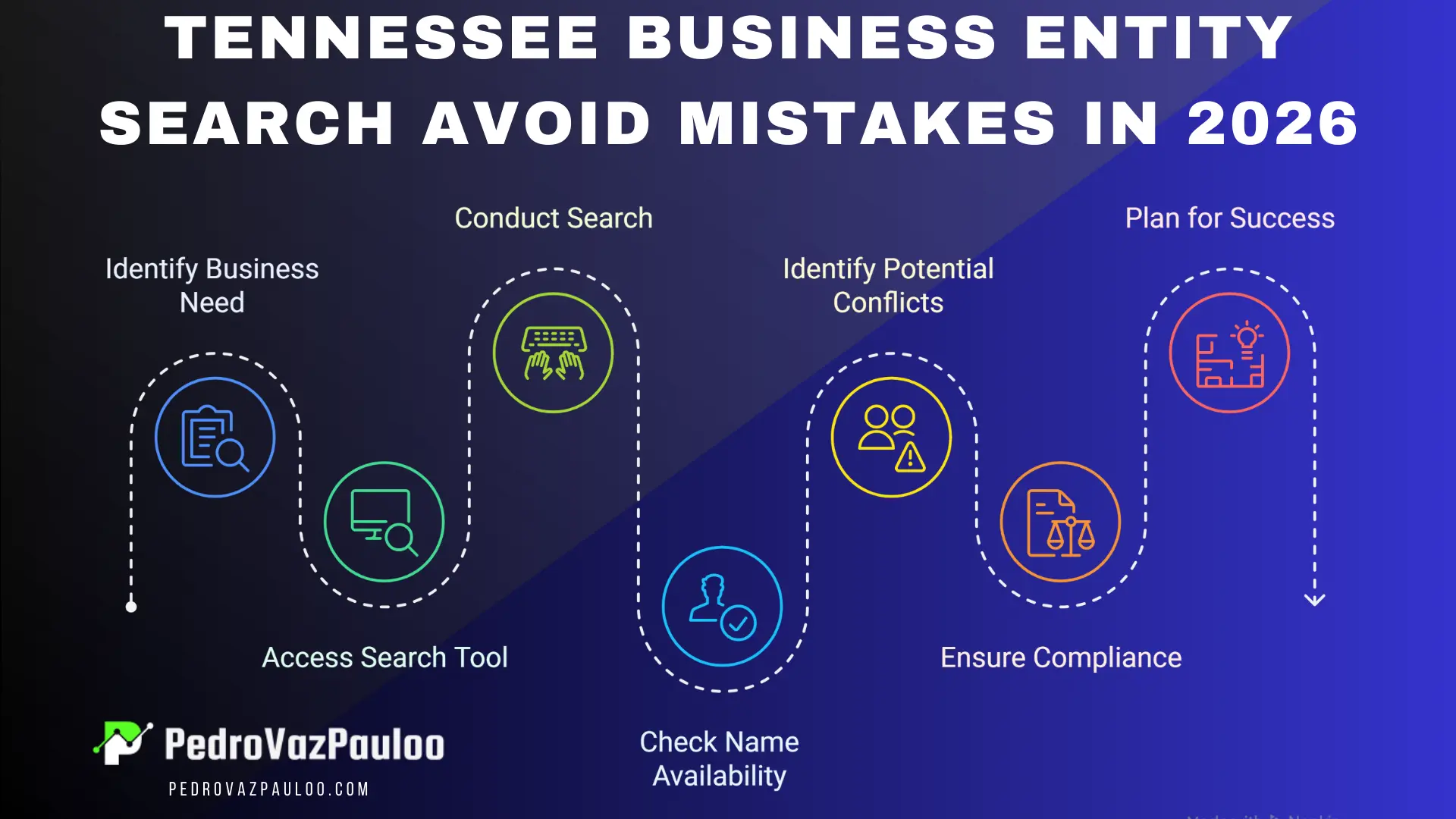 Tennessee Business Entity Search Avoid Mistakes in 2026
