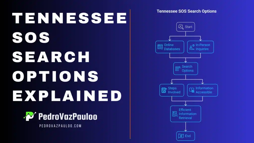 Tennessee SOS Search Options Explained