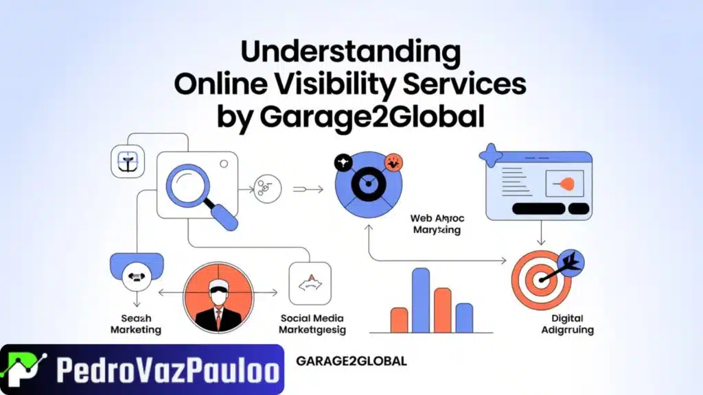 understanding-online-visibility-services-by-garage2global