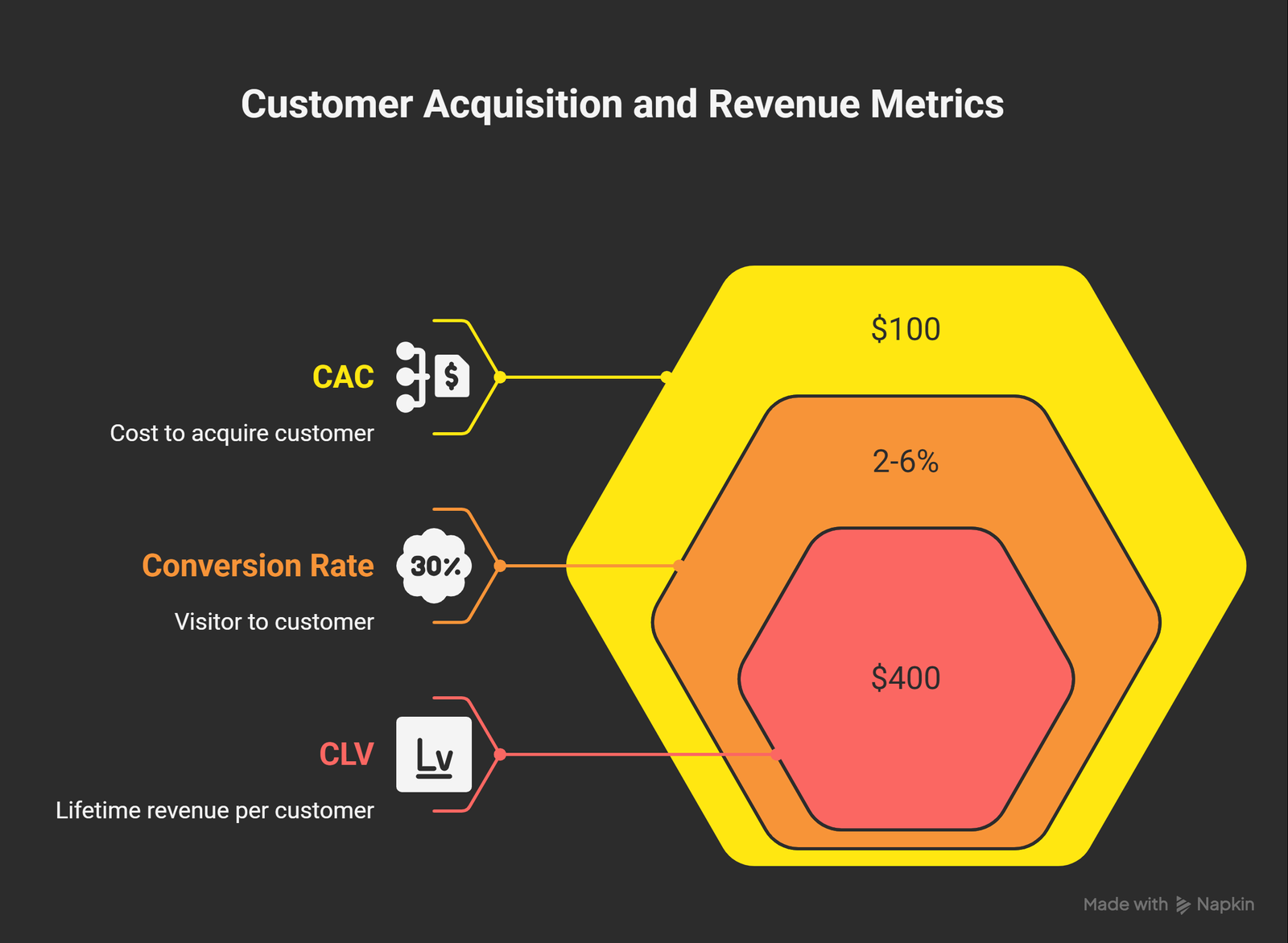 KPI Cheat Sheet