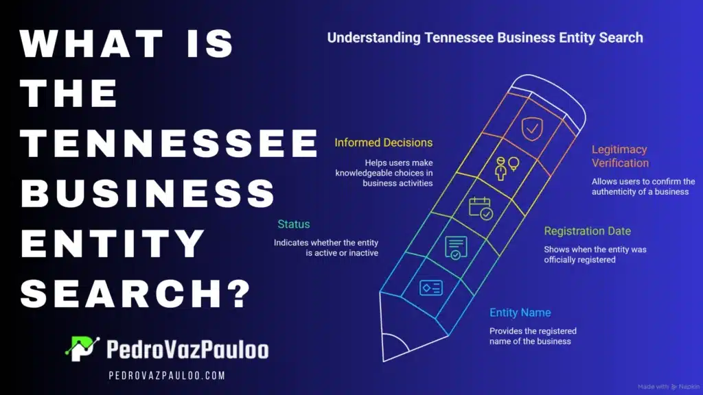 What Is the Tennessee Business Entity Search?